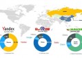 出口型公司企业yandex推广公司有哪些？