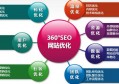 西安seo搜索优化如何优化？seo搜索优化主要都做哪些工作？