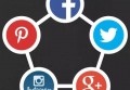 b2b海外社交媒体营销平台有哪些？社交媒体如何演变为营销渠道？