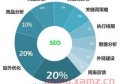 百度seo优化网站怎么做？为什么百度seo优化更重要？