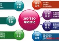 小型企业为什么喜欢用seo？如何做seo搜索？
