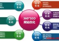 企业为什么要做seo？如何去优化seo？