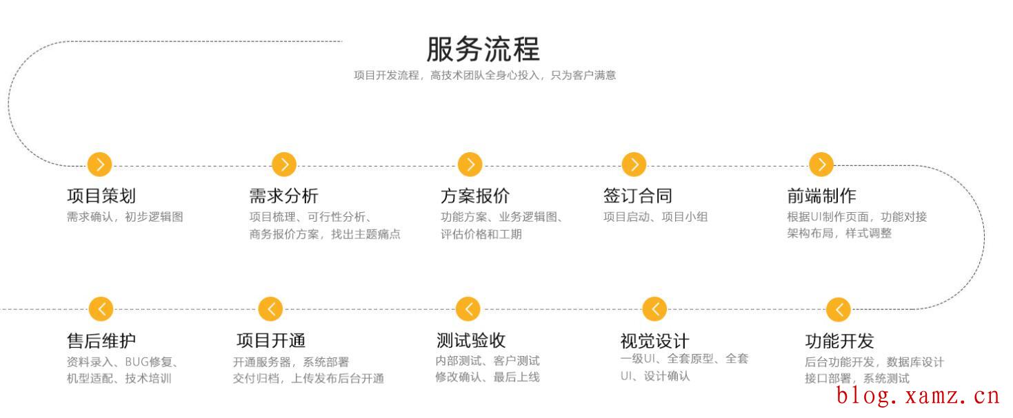 汉语建站服务流程