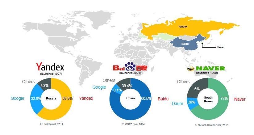 yandex网站推广