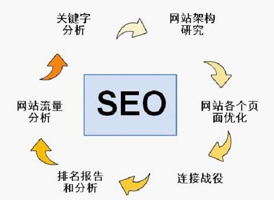 seo优化外贸网站